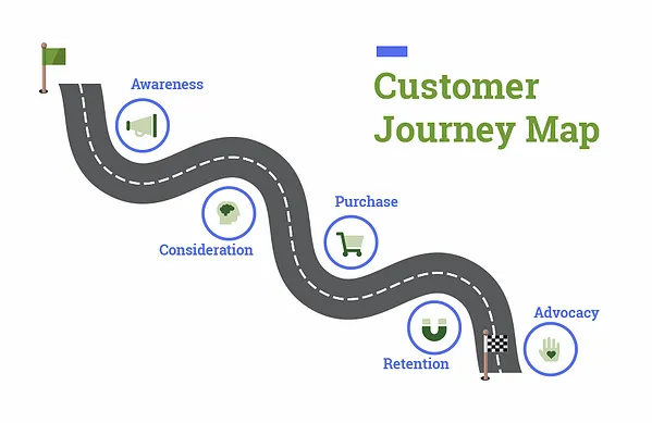 Customer_Journey_Map.webp